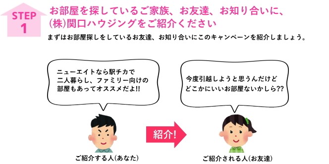 当キャンペーンご参加の流れ1