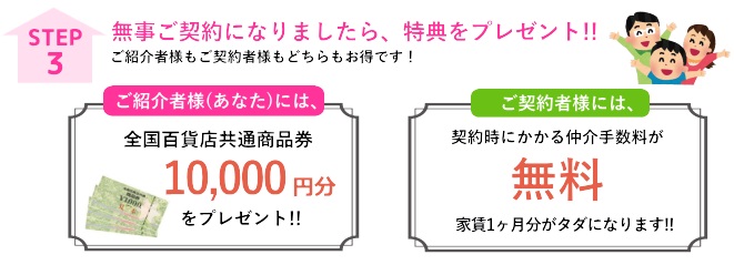 当キャンペーンご参加の流れ3